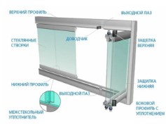 Безрамное остекление балконов